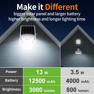 Lampadaire solaire LED à deux détecteurs – image 2